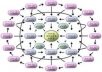 Create Ultimate LINK-PYRAMID With 30 High PR Web 2.0 Properties and Create 5000 Backlinks