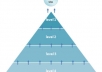 get your website to the first page of Google with the only DOUBLE link pyramid service