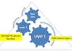 guarantee create Prominent Backlink Pyramid With 5400 High PR Profiles