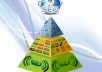 create a penguin and panda Safe linkwheel and pyramid on 100 edu wiki backlink and 50 web 2 and 150 bookmark Be on google for Page delivery 
