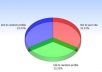 create a link wheel on 707 DIFFERENT domains and give you 707 instant backlinks