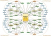 create Senuke X Campaign Over 1000 SenukeX Backlinks Seo Google Search Domination only