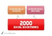 create 76 PR3 to PR8 seo LlNKWHEEL and 2000 social bookmarking backlinks