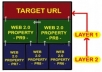create Backlinks using Google Panda's ADVANCE LINKING DIVERSIFICATION