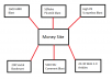 provide 50 Relevant Authority Forum links