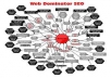 providing over 30000+ guaranteed BACKLINKS using Scrapebox 