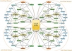 create  PR 5 POWERFUL high quality 30 profile link wheel for any bolg/web