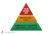 make link pyramid 1000 PR3 to PR8 profiles and 10,000 blog comments..