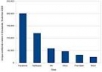 Promote your WEBSITE or any LINK to my Active and responsive18million (1,80,00 000+ Facebook group members and 19000 Facebook fan only for