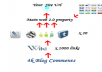 create Best  professionally SEO campaign for your site