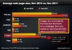 decrease your website loading times and bandwidth expenses by losslessly optimizing your images