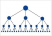 submit your website or blog link to over 3,000 high-quality backlinks, directories and search engines order now!!