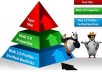 build Powerful Link PYRAMID of 25 High Pr Web 2 properties powered by 100 web 2 profiles + 2500 verified backlinks pointing to them