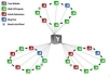 create a 3,500 POWERFUL 2 tier highpr linkwheel for ANY website and keywords you want:)