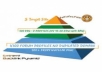 build eminent backlink pyramid with 5000 profiles 