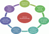 do 599 social BOOKMARKING Pr0 to Pr8 live report of all SOCIAl book marks links, best social seo:)