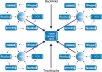 build Super LINKWHEEL With 30 High Pr Web 2 0 Blogs Linkwheel And Supercharge With 3000 Backlinks On Them Linkwheel Seo Domination just 
