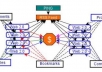 create Link PYRAMID of 8 High Pr Web 2 properties plus 115+ Mixed backlinks of wiki links+comment+profiles to them