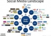 make backlinks pyramid of over 300 PR4 + tier1 social media, profiles + 5000 blog comments Tier 2 + lindexed ping submission