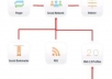 create SENUKE X Campaign For Your Website With Over 520 High Pr Backlinks To Dominate Google Rankings