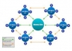 create the Most Powerful Super edu Wiki link Push 5 tier Linkwheel completely google friendly