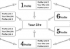 build you PR5+ Panda defeat 30 profile link wheel Backlink Indexing Service that will help you bring your site to Google page 1