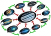 create Google Penguin and panda safe Link Wheel of 30 High PR web 2 properties + Ping Plus 5000 backlinks to them