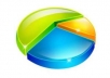 create an Indepth SEO Report about You and your Competitors Websites "BEST SEO SEVICE"