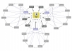create a Penguin Safe Manual LINKWHEEL with 10 pr 8 to 6 Web 2 Sites