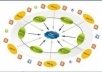 create an EPIC link pyramid with quality blogs in a link wheel structure and Thousands of Verified backlinks to them