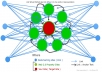 ★build MANUALLY a Link Wheel on 40 Web2 + 40 Social Bookmarking + 10,000 Verified Blog Comments on Them★ only