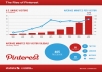 provide you 70 Facebook fan page likes 70 Google+ & 70 pinterest follower