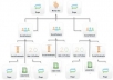 use SeNuke X to create over 2,000 quality backlinks for your site within 24 hours 