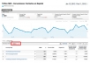 give you 1000 vistors to your website within 24 Hours