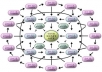 dominate Google with my 3 Tier ZEUS Linkwheel {Penguin&Panda} Safe