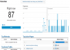 get 10,000 worldwide UNIQUE traffic to YOUR SITE/BLOG very Quickly