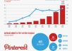 help your Pinterest account to get 300 real Pinterest followers