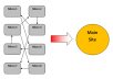 Make a link wheel highly professional on high Pr sites.