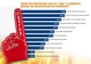 provide you  1500+ REAL LOOKING facebook fans or likes
