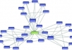 create a MONSTER link pyramid combining the latest link building strategies for instant results
