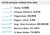 show you step by step how to get up to 5000 unique views daily