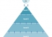 get your website to the first page of Google with the only DOUBLE link pyramid service on seoclerks 