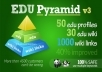 create a super edu pyramid with 80 edu backlinks and 1000 wiki properties, highest SEO authority