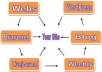 create a Penguin Safe Link Wheel on Pr8 to Pr6 Web2 Sites get on Google for Page one In one Month for Medium Competition
