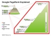 make 700++ Pr 9 to 3 Angela style backlinks, bookmark include some edu or gov sites