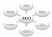 ★★make 50 web 2,0 properties + 600 social bookmarks LlNKJUICE seo backlinks★★