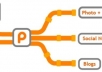 set up a Pixelpipe account with all working networks linked with pics, profile urls and profile rss feeds