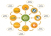 create 1 link wheel with 5 content submissions (Free submission with high pr social bookmarking for first five order)