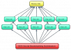 REALLY cReaTe a safe panda and PENGUIN 3 tiers link pyramid with 50 high quality links and 10000 profile links