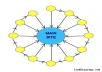 Create a Full Package Link Wheel